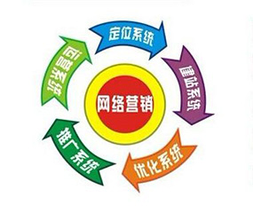 怎么做網絡營銷.jpg 怎么做網絡營銷.jpg