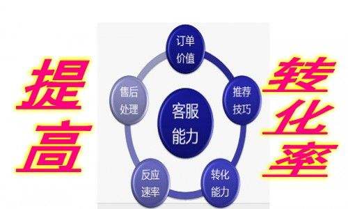 網站轉化率.jpg 網站轉化率.jpg