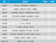 商城小程序開發