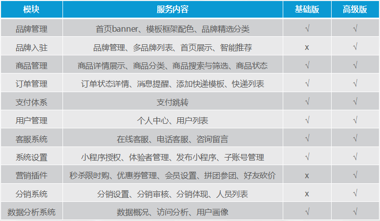 商城小程序開發(fā)優(yōu)勢.jpg 商城小程序開發(fā)優(yōu)勢.jpg