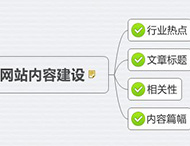 鄭州網站設計公司為您分析怎樣編寫原創文章