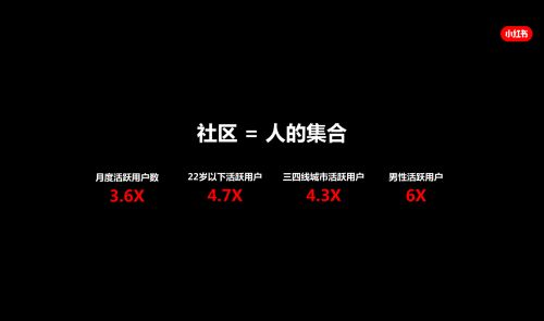 小紅書是如何在六年時間做到用戶過億